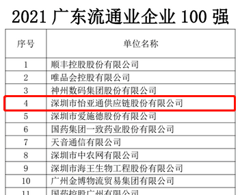 第51名！太阳成集团tyc151cc上榜“2021广东企业500强”